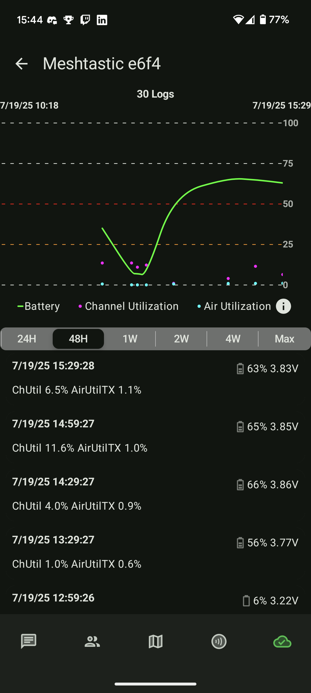 Screenshot of the voltage graph
