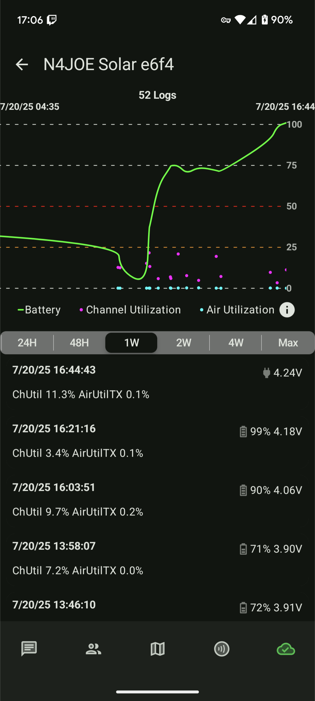 Screenshot of the voltage graph on the second day of testing